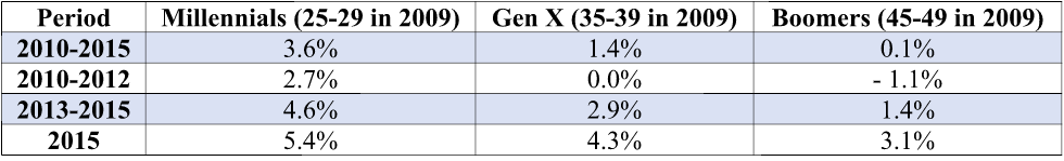 chart1