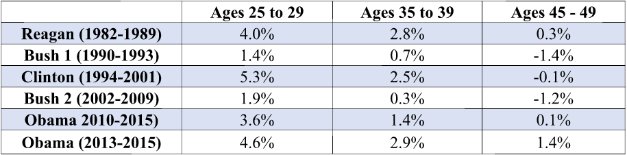 chart2